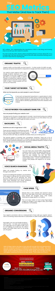 Infographic The Dental SEO Metrics That Matter (and how to track them)