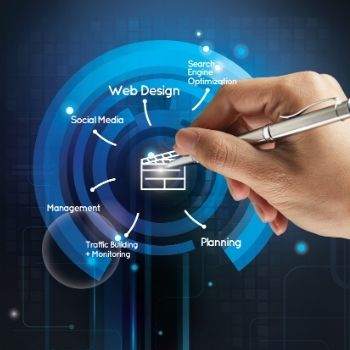 Dental Total Online Presence Audit
