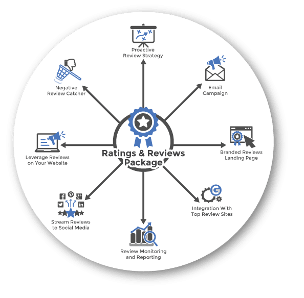 Reviews Hero System - Get Patient Reviews Now