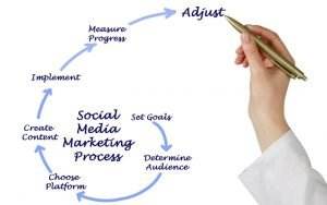 Why Your Social Media Game Is Falling Short-Social Media Tools - Dental Marketing Heroes
