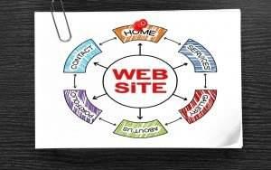 Great-website-successful-dental-marketing-in-2022-Dental-Marketing-Heroes