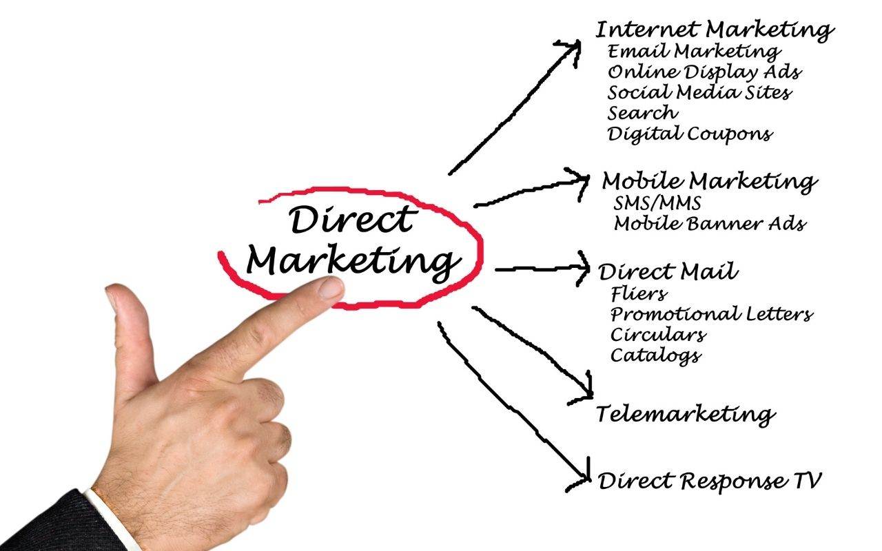 direct-response-marketing-campaign-ideas-Dental-Marketing-Heroes