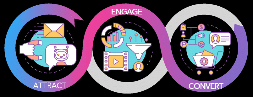 DMH-webinar-2-role-of-website-attract-engage-convert-1
