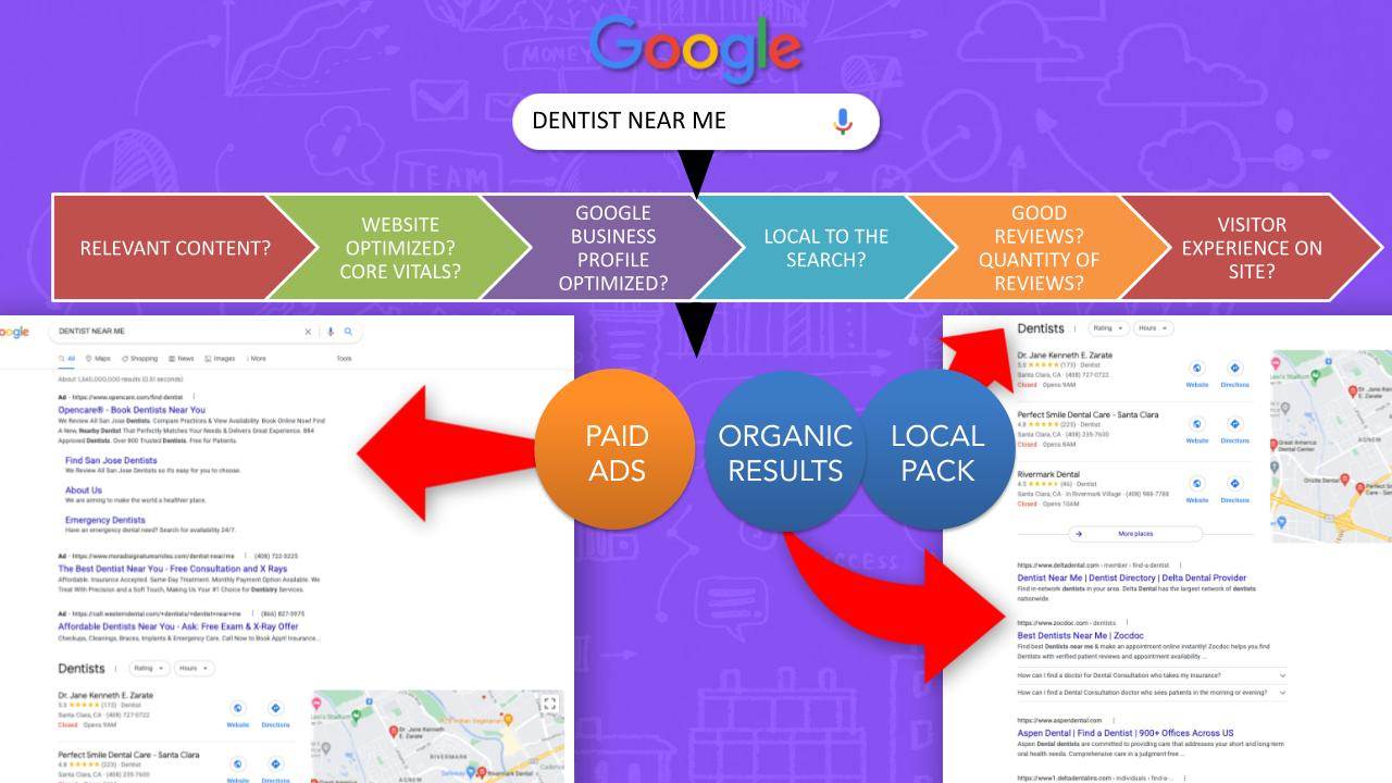 DMH-Webinar-4-How-To-Maximize-Your-Lead-Flow-With-PPC-Google-Ads-3-pack-of-Google-search