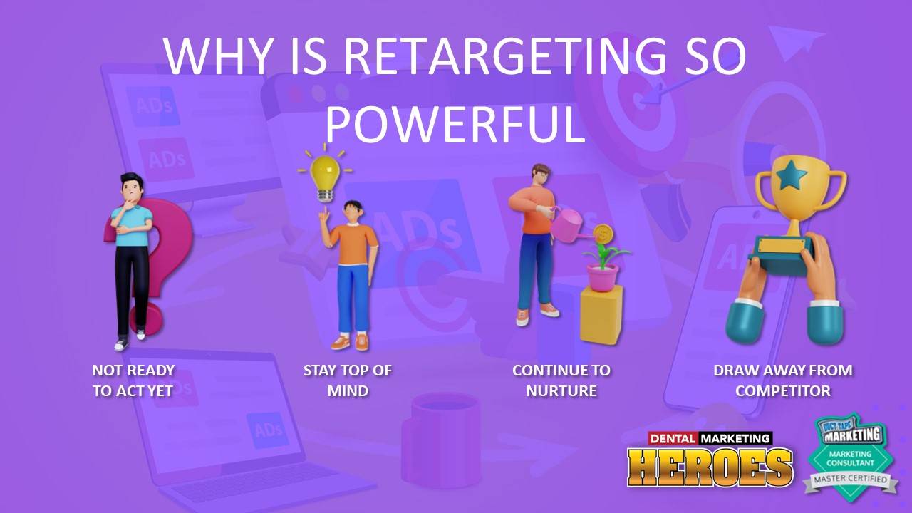 why is retargeting so powerful