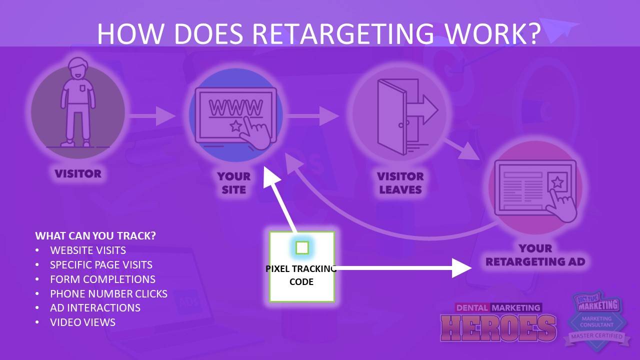 webinar 7 - key to retargeting is pixel code