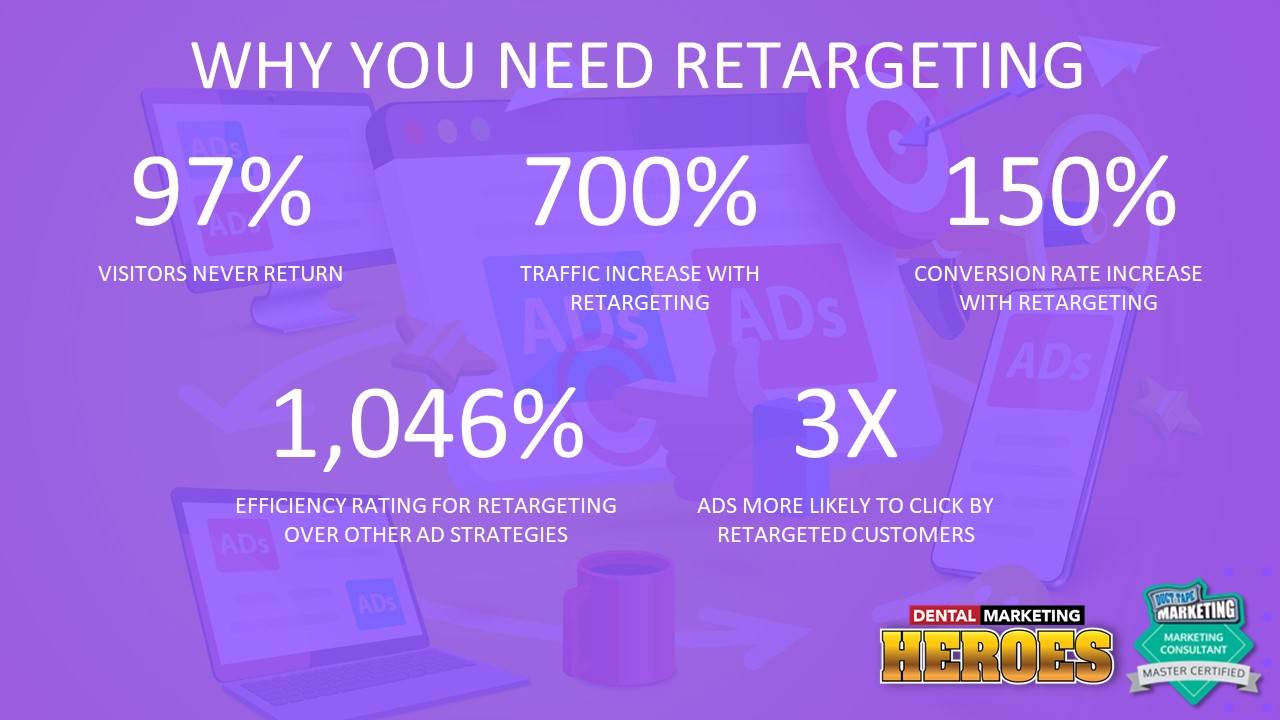 why you need retargeting