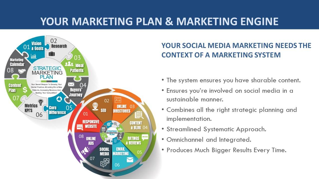 the context of a marketing system
