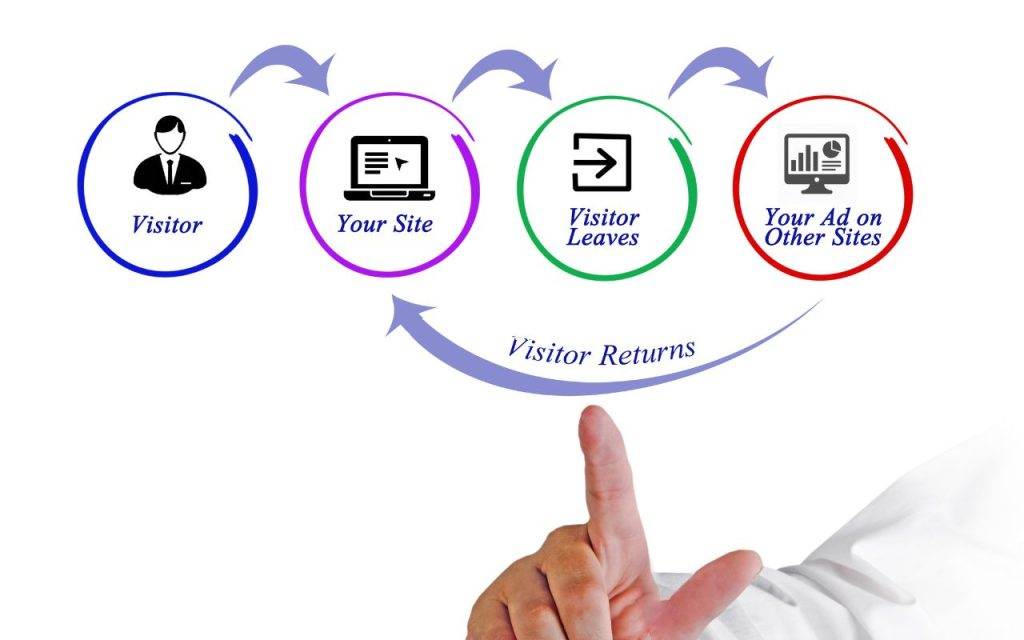 use custom retargeting to increase conversions