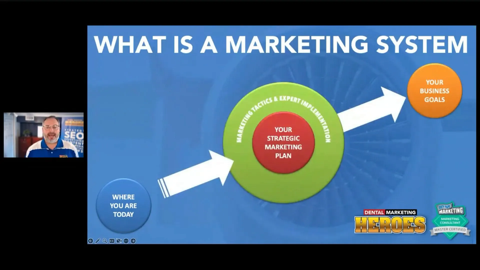 Implementing a Marketing System