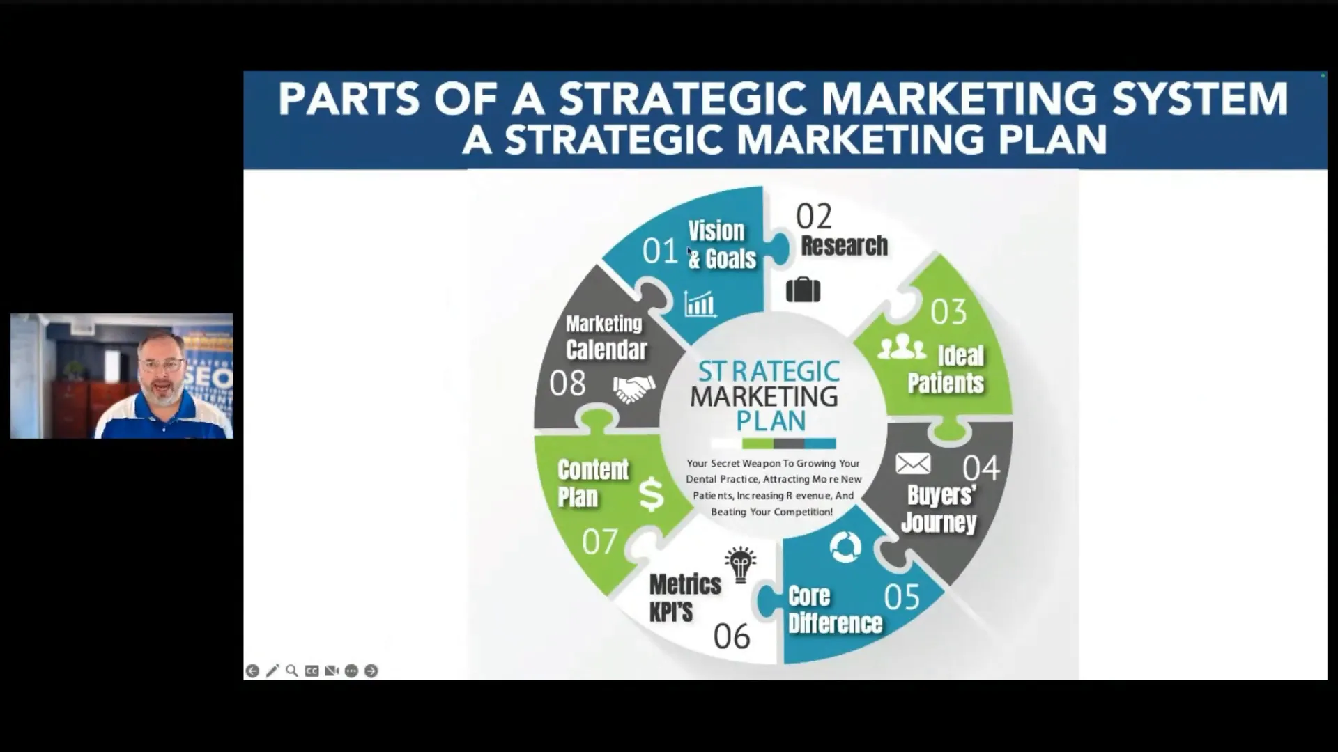 Free Resources for Dental Marketing