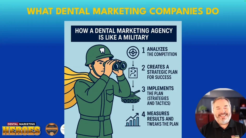 Military analogy for dental marketing strategy. An illustrated soldier with binoculars represents a dental marketing agency's process: analyzing competition, planning, implementing, and measuring results.