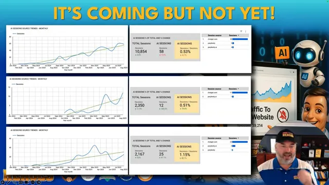 Analytics showing AI sessions for a smaller practice with monthly visits of 2,000